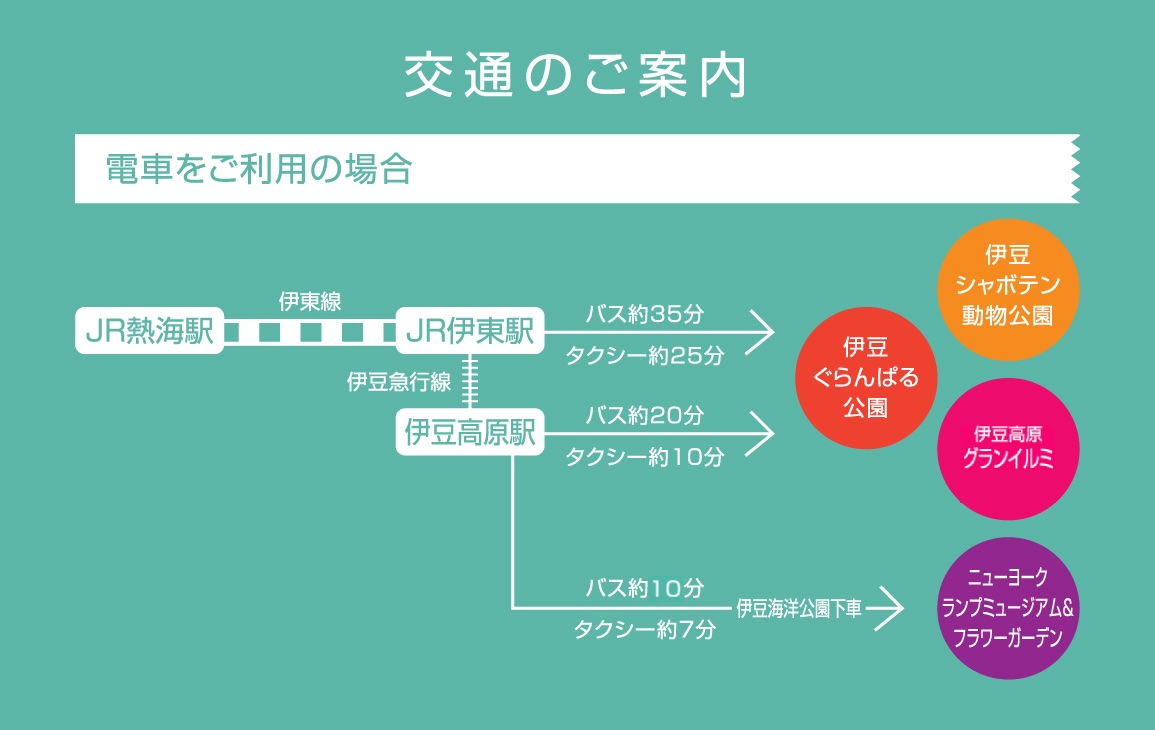 交通のご案内